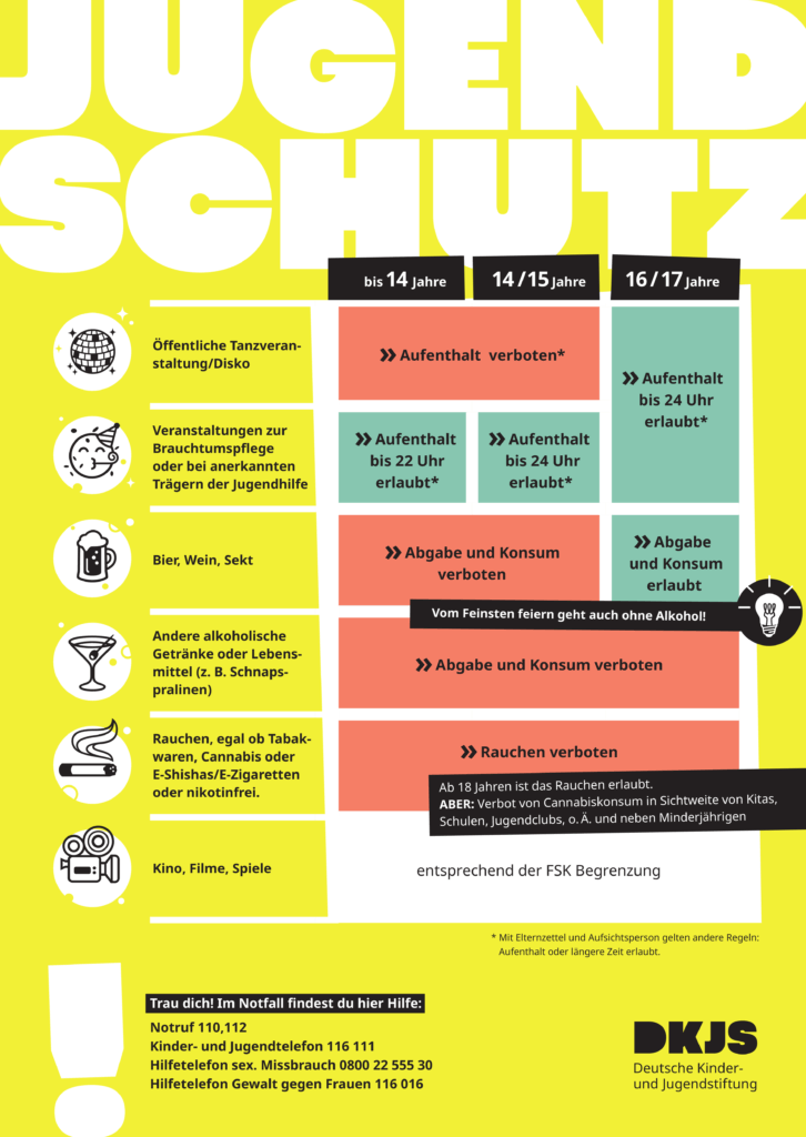Jugendschutzplakat