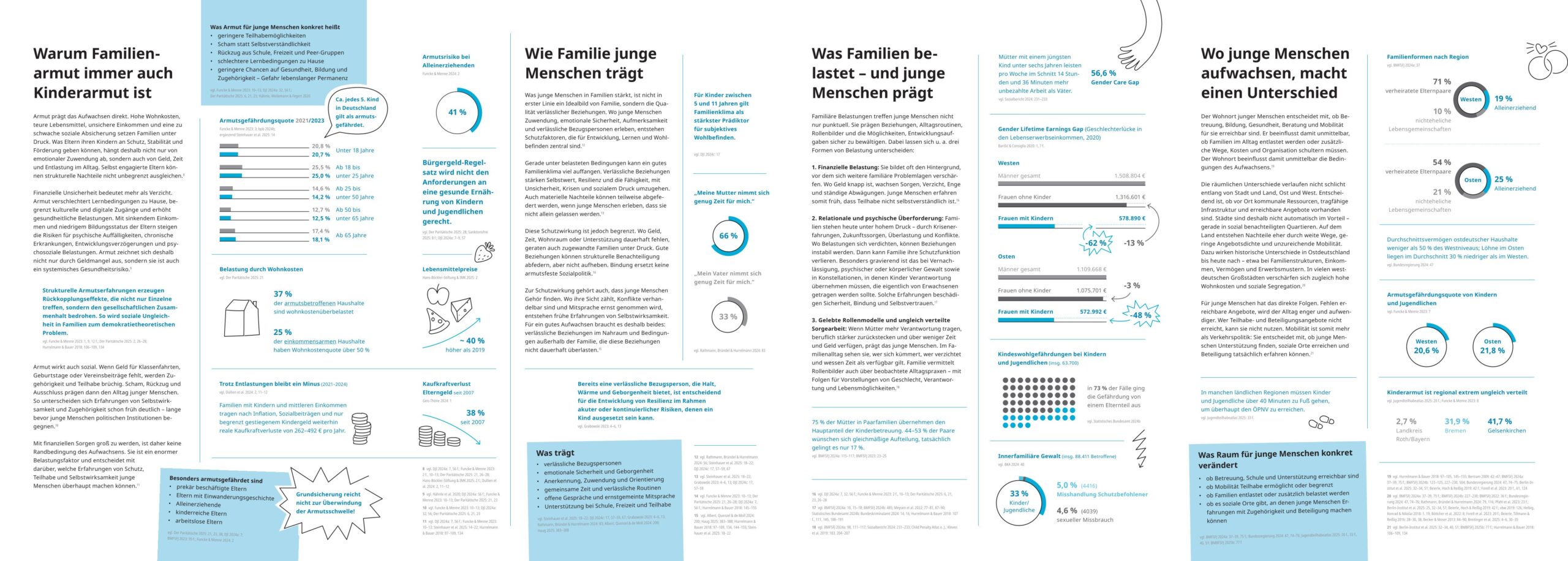 Vorschau Factsheet Familie unter Druck